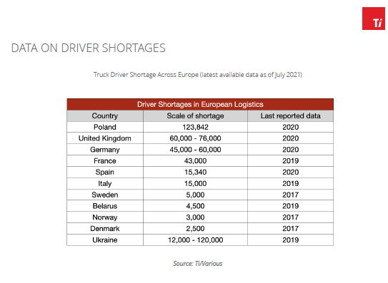 Chauffeurstekort Europa